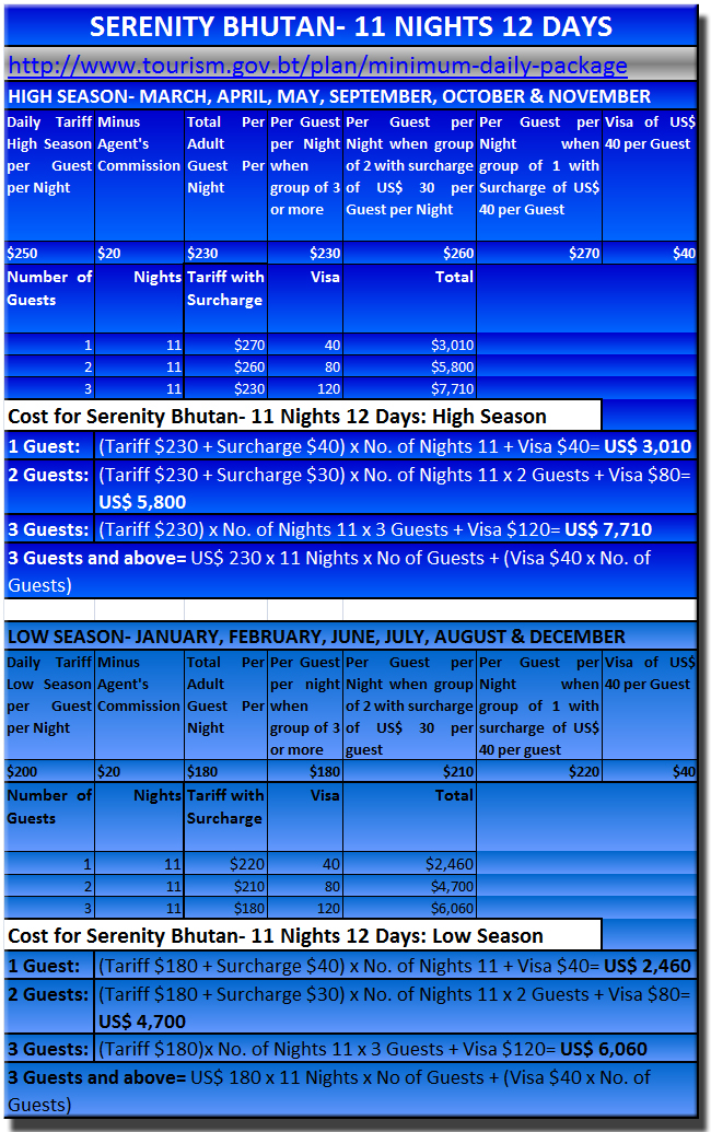 Sererenity Bhutan Costs