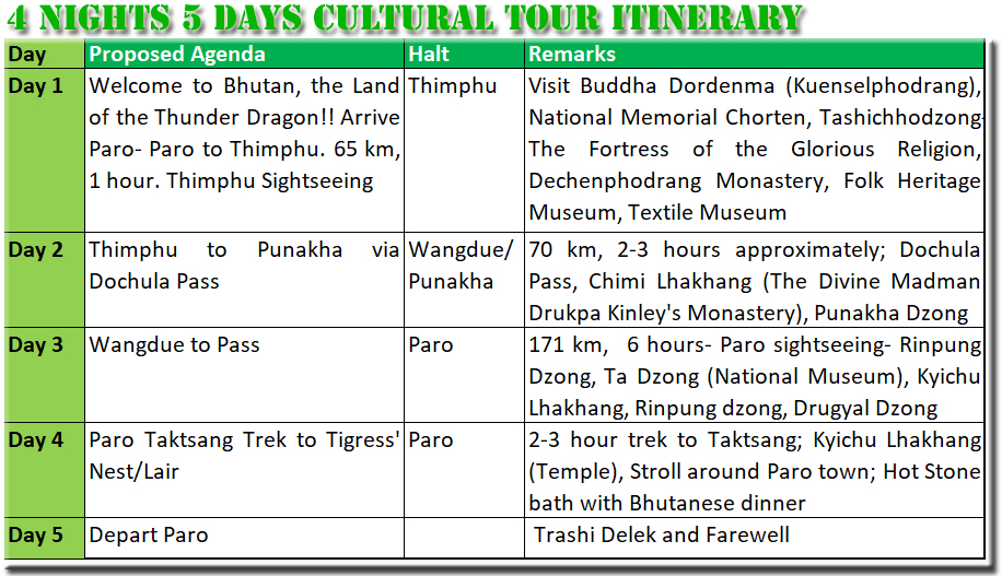Glimpses of Bhutan Itinerary